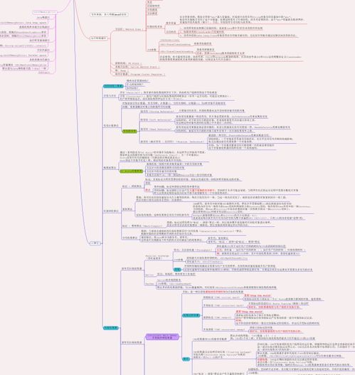 吐血整理！40张史上最全一线大厂技术知识图谱秘籍，微服务、云计算、容器技能一网打尽